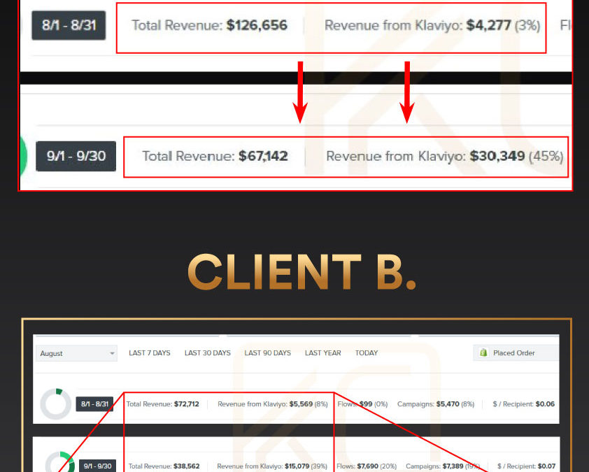 How To Generate Up To $30,000 From Emails Within 30 Days in 4 Easy Steps