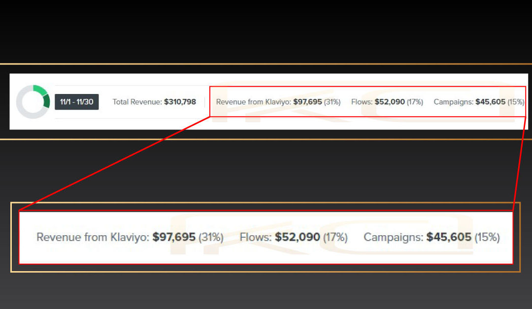 Using BFCM Email Strategies For All Your Future Big Promotional Sales