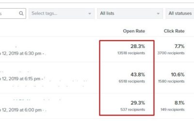 How Large Image File Sizes Impact Your Email Marketing Results