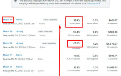 How To Improve Open Rates For Un-Engaged Segments
