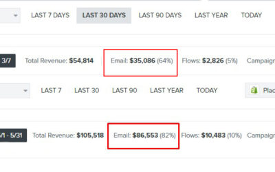 Make An Extra $80,000 With Email Marketing Scaling