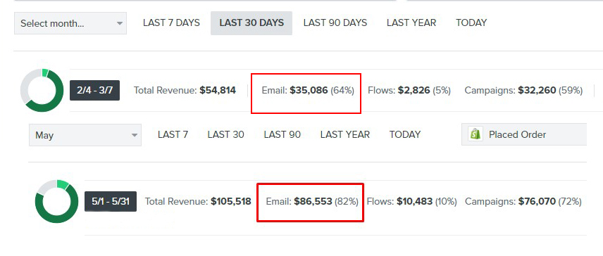 Klaviyo 80k Email Marketing Scaling Strategy