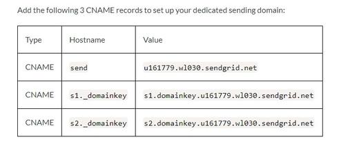How To Perform Domain Whitelabelling For Your Email Marketing