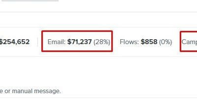 How We Generated An Extra 28% Email Revenue Before Black Friday