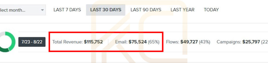 How To Use Klaviyo’s Smart Sending To Boost Your Email Campaign’s Performance