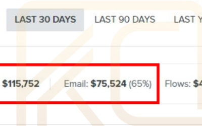 How To Use Klaviyo’s Smart Sending To Boost Your Email Campaign’s Performance