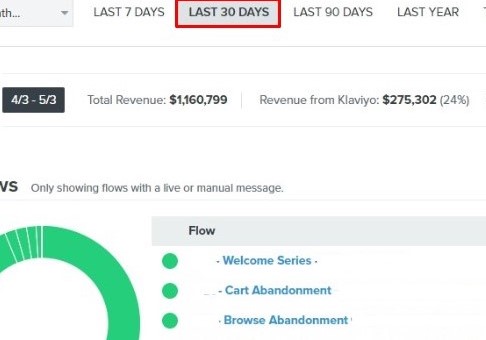 Can You Stay Awake To Make 6-Figures With 4 Emails?