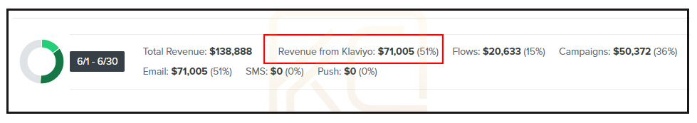MailChimp VS Klaviyo Case Study KC Chow Agency