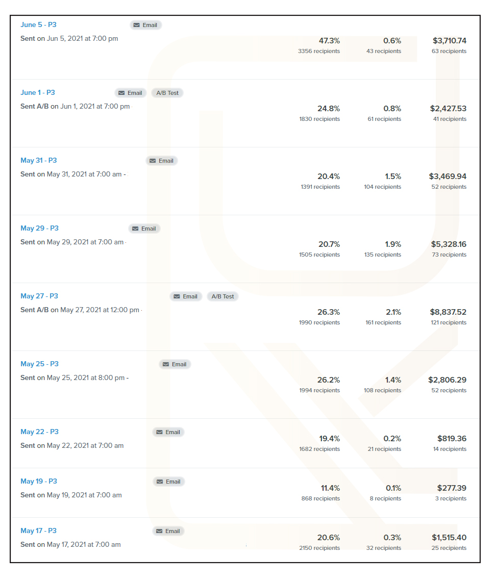 Case Study MailChimp VS Klaviyo Open Rates