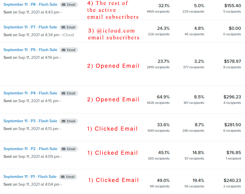 IOS-15-Segment-Results
